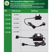 Heissner Heissner Smart Light Starter Set – Spots LED Connectés pour Bassin et Jardin avec Contrôle Intelligent 4006873423553 L410-00