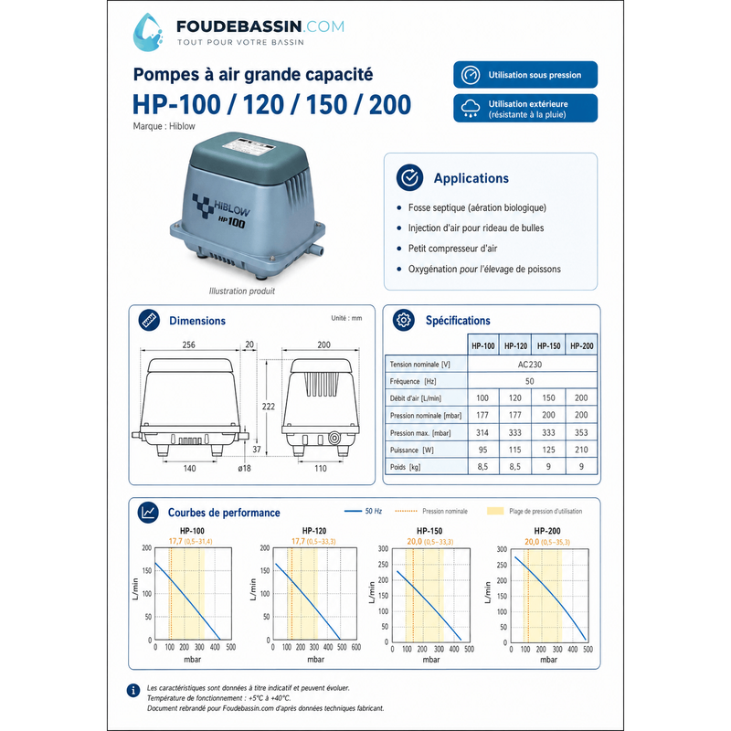 Hiblow Aérateurs de bassin HiBlow HP-100 - Compresseur / Pompe à air pour bassin - 100 L/min - HP100 8717605074511 SC389