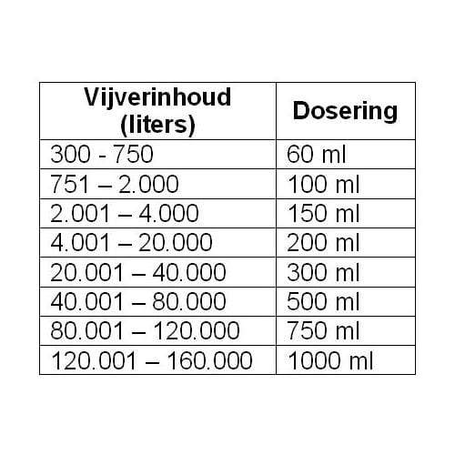Microbe-Lift Bactéries Microbe-Lift Super start filtre 500ml - Idéal pour démarrage de filtre Bead FLASHSC755
