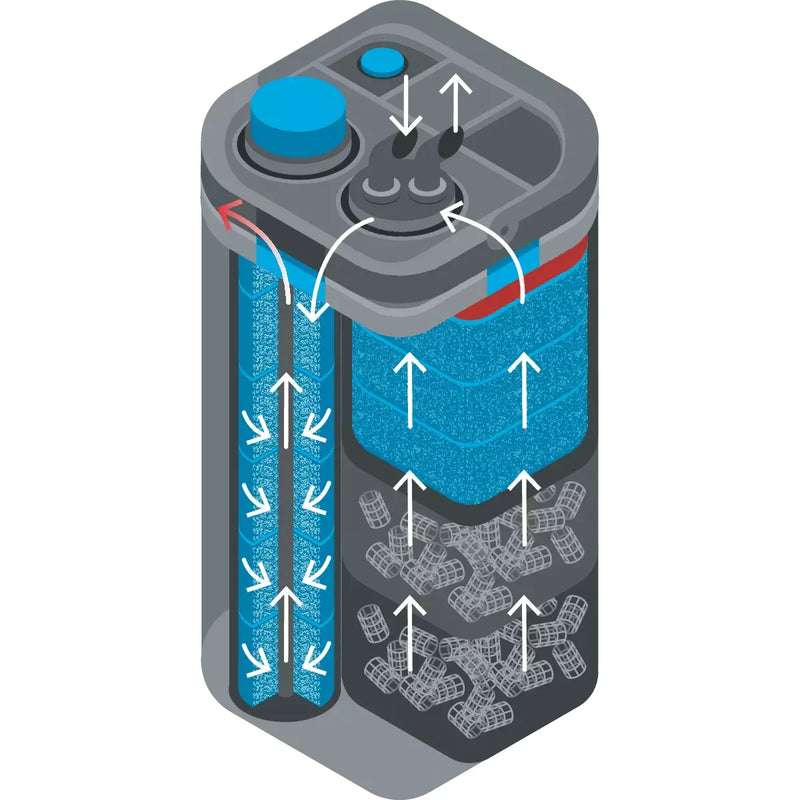 Oase Living Water Filtres pour aquarium BioMaster² 350 Thermo (NEW) - Filtre externe pour aquarium - Oase