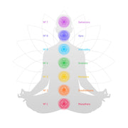 Mala 7 Chakras
