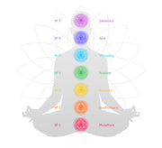 Brûle-parfum Bol 7 Chakras — photo complémentaire 3