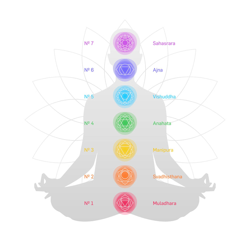 Brûle-parfum Bol 7 Chakras — photo complémentaire 3
