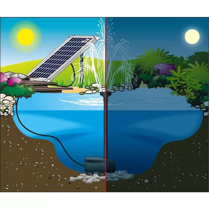 Ubbink SolarMax 1000 - Pompe à jet d'eau solaire sans accu - Ubbink 8711465511865 1351186