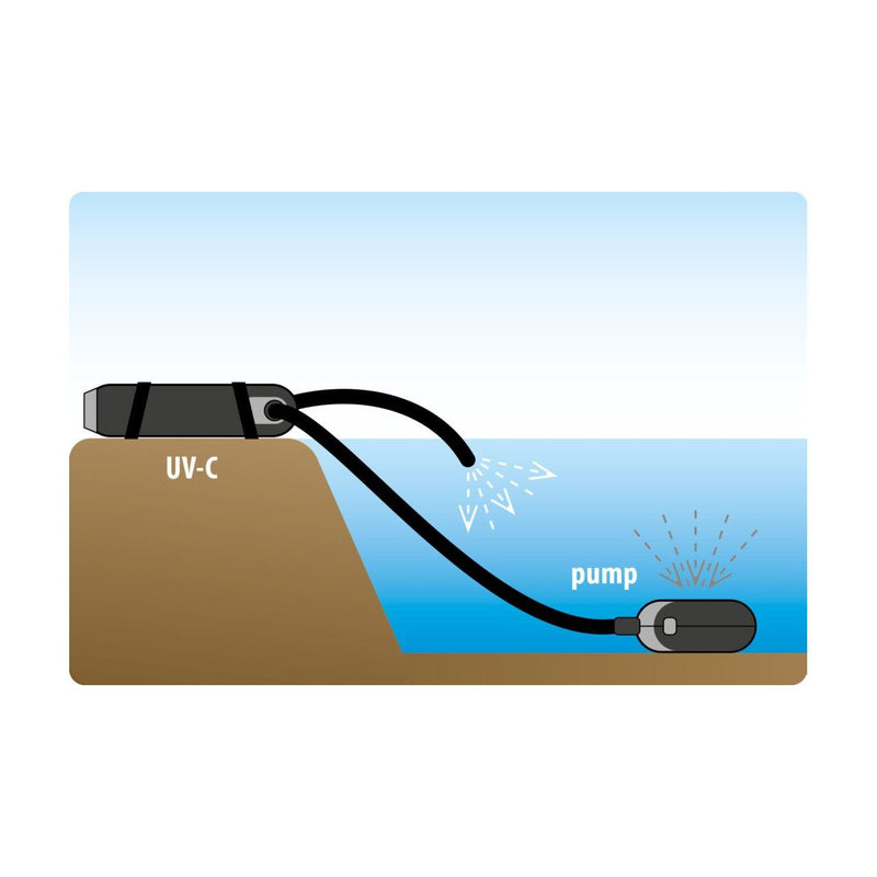 Clear Line UV-C — Velda