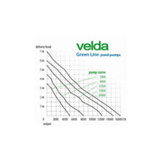 Green Line — Velda