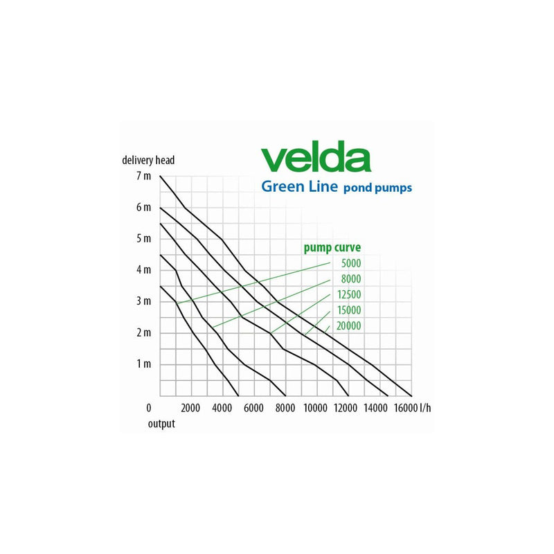 Green Line — Velda