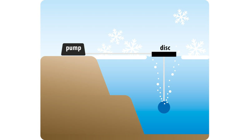 Disque antigel et aérateur Ice Preventer & Aerator Disc - Velda