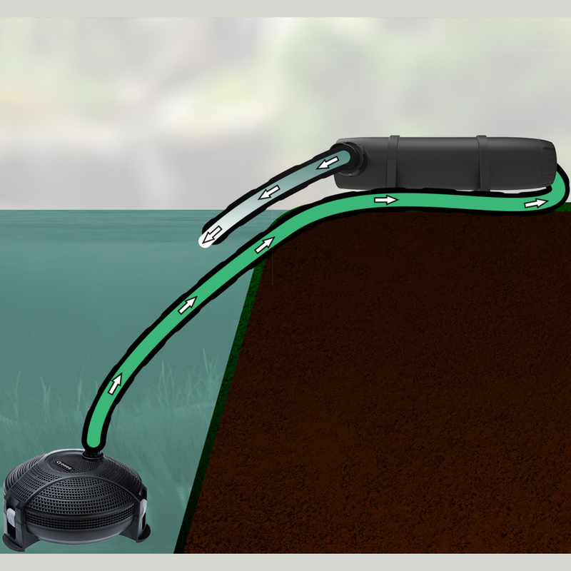 Clean Pond UV-C — Velda