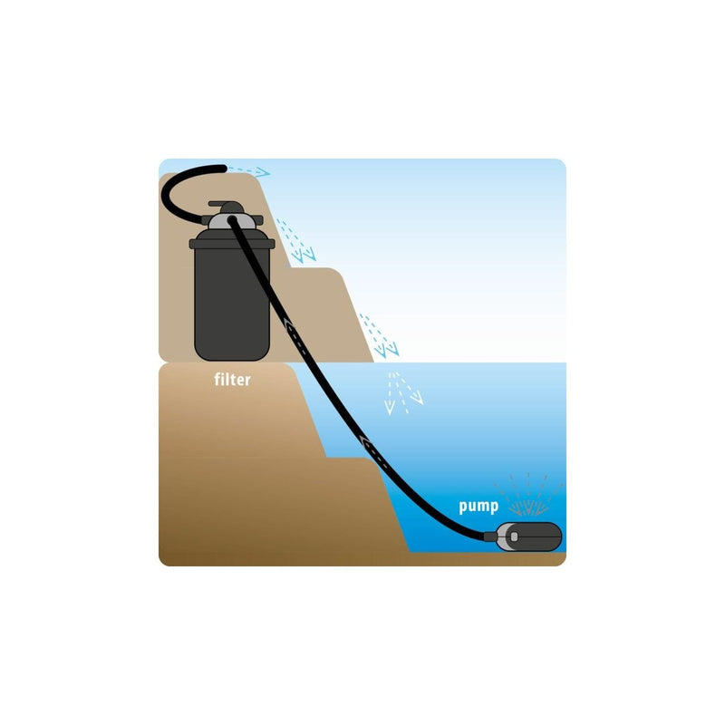 Velda Filtres à pression Clear Control 25 + UV-C 9 W - Velda 8711921065369 126310