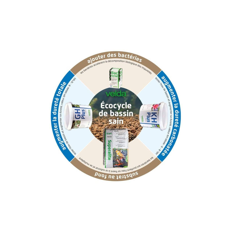 Velda Entretien de l’eau GH Plus 3750 ml - Velda 8711921253483 142033