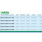 Velda Aération de bassin Pompe à air AP-10 Silenta - Velda 8711921097568 145050