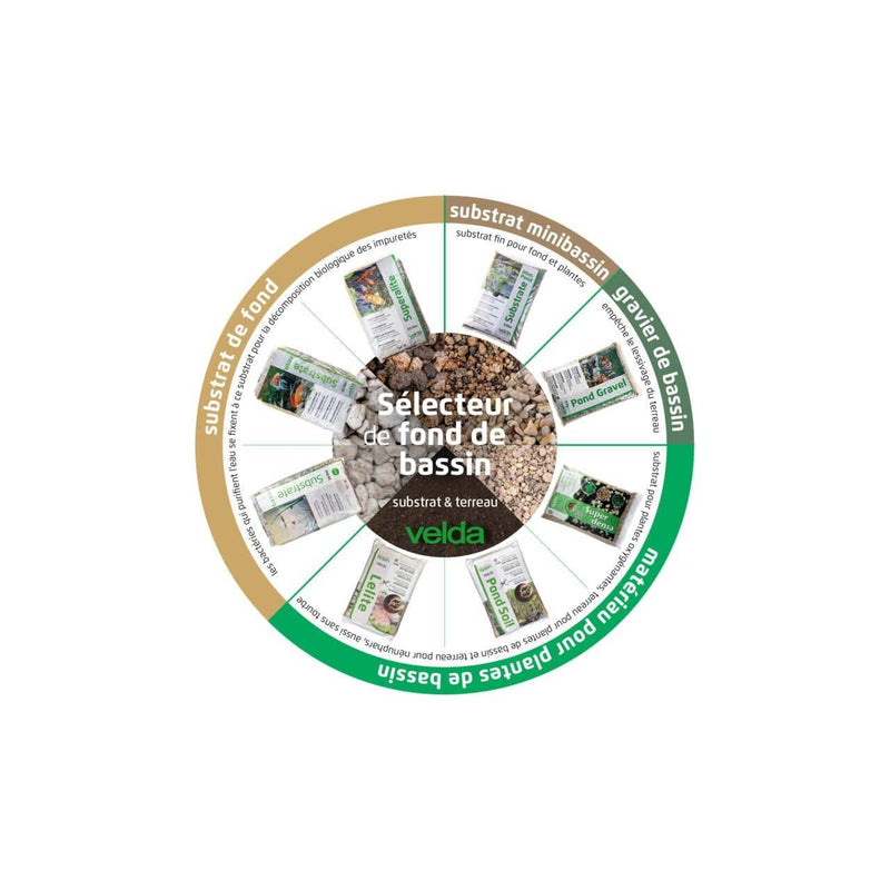 Velda Terreaux et substrats aquatiques Pond Soil sans tourbe 10 L - Velda 8711921003170 123115
