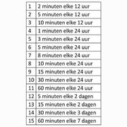 Aquaforte Accessoires pour tuyaux Aqua 1 minuteur d'eau type 8419 8000625084111 LB100