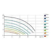 Aquaforte Pompes pour piscine Aquaforte pompe à vitesse variable Touchscreen VSP - Pour pour piscine 8717605125459 RD356