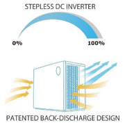 Aquaforte PVC Aquaforte Pompemr.Silence28kW 400V 8717605125213 SC952