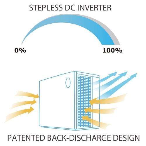 Aquaforte PVC Aquaforte Pompemr.Silence28kW 400V 8717605125213 SC952