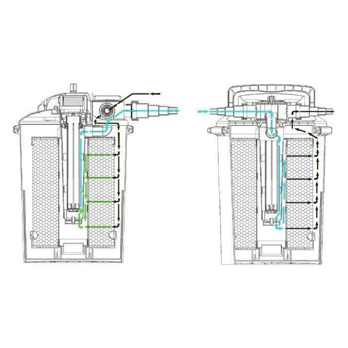 Aquaforte AquaForte Set de filtration CBF 8000 (UV 11W) + pompe EC 5000 SG551
