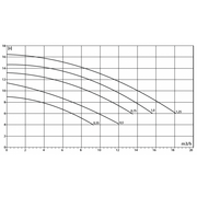 Aquaforte Pompes pour piscine AstralPool SENA 033-125 - Pompe pour piscine