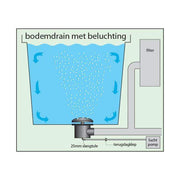 Aquaforte Bondes de fond Bonde de fond en 110MM avec aération - Pour une aspirateur 2 en 1 - Aquaforte 8717605084817 SC284