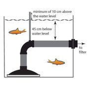 Aquaforte PVC Bonde de fond renversé 110mm 8717605093895 SB141