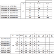 Aquaforte Pompes pour piscine DAB EUROSWIM 50-300M-T - Pompe pour piscine