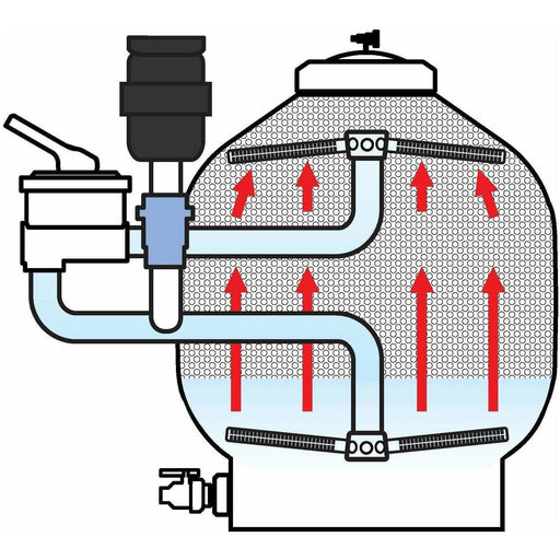 Aquaforte Filtres pour baignade Filtres à beads AquaForte UltraBead® - UB100 8717605112121 SK405