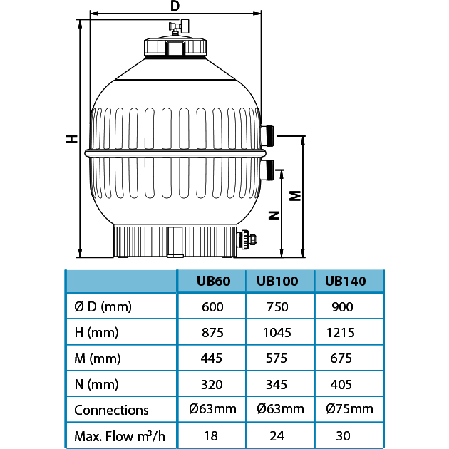 Aquaforte Filtres pour baignade Filtres à beads AquaForte UltraBead® - UB60 8717605113876 SK403