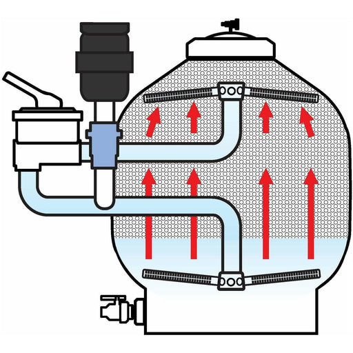 Aquaforte Filtres pour baignade Filtres à beads AquaForte UltraBead® - UB60 8717605113876 SK403