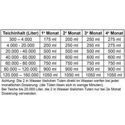 Aquaforte Bactéries Microbe-Lift Automne/hiver 1 litre - Formule spéciale pour l'automne et l'hiver 97121562647 SC783