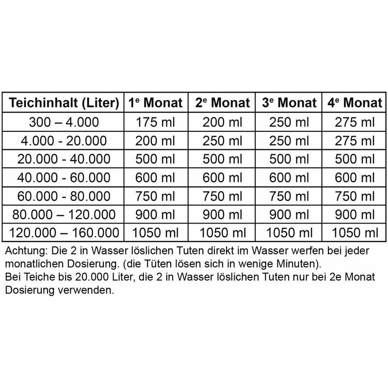 Aquaforte Bactéries Microbe-Lift Automne/hiver 1 litre - Formule spéciale pour l'automne et l'hiver 97121562647 SC783
