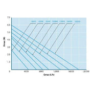Aquaforte Pompes pour filtres et ruisseaux O-Plus 10000 - Pompe pour étang - Aquaforte 8717605086118 RD714
