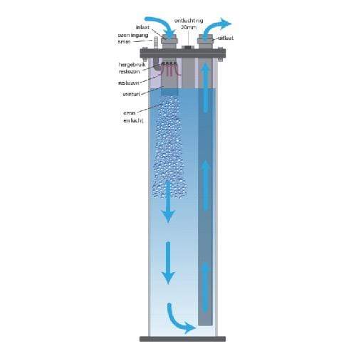 Aquaforte PVC Ozon reaktor type 250 8717605088198 SK932
