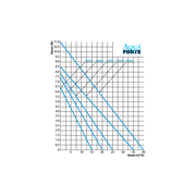 Aquaforte Pompes pour filtres et ruisseaux P-40000 - Pompe pour étang - Aquaforte 8717605082257 RD656