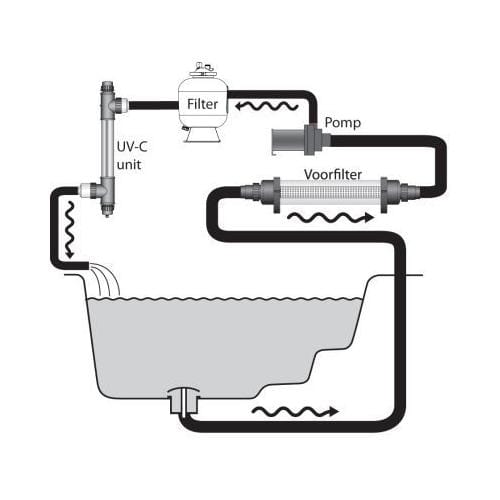 Aquaforte Préfiltres Préfiltre Aquaforte avec raccords 8717605077987 RD430