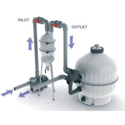 Aquaforte Préfiltres Préfiltre HYDROSPIN & HYDROSPIN COMPACT