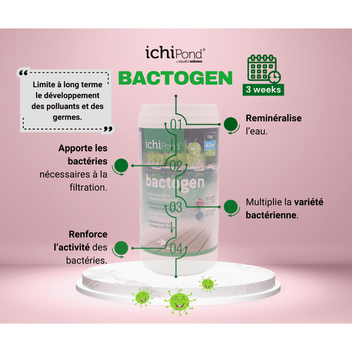 Aquatic Science Bactéries Bactogen pour 24m³ - Bactéries d'entretien de la filtration & maintenance du bassin 5425030684115 NEOBAC024B