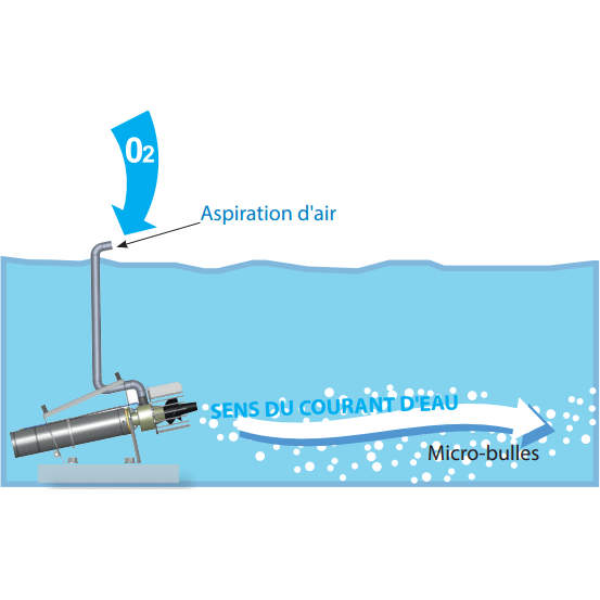 Aquitechncs Aérateurs de bassin Aquasub sur pied 1CV - Hydro-éjecteur haute performance