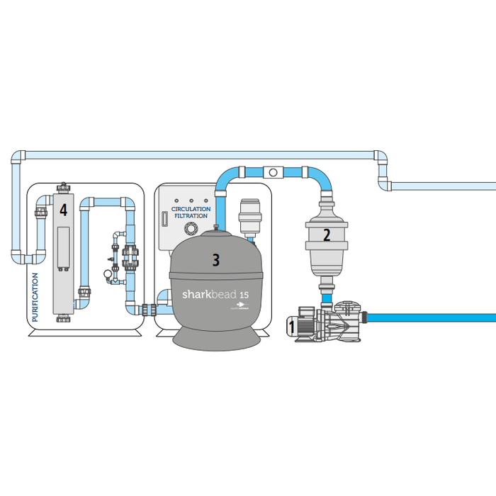 FOUDEBASSIN.COM Shark Bead 15 - Filtration sous pression pour bassin jusque 45M³ - Aquatic Science