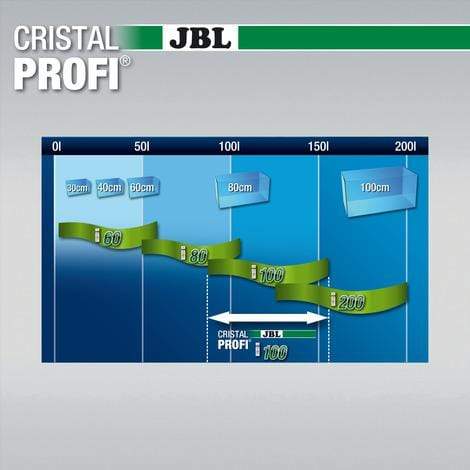 JBL Filtres pour aquarium JBL CristalProfi i100 greenline - Filtre intérieur énergétiquement efficient pour aquariums de 90 à 160 litres 4014162609731 6097300