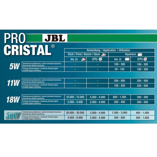 JBL JBLPROCRISTAL UV-C Compact plus 18 W Stérilisateur UV-C compact 18 W contre la turbidité de l'eau 4014162604729 6047200