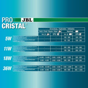 JBL JBLPROCRISTAL UV-C Compact plus 18 W Stérilisateur UV-C compact 18 W contre la turbidité de l'eau 4014162604729 6047200