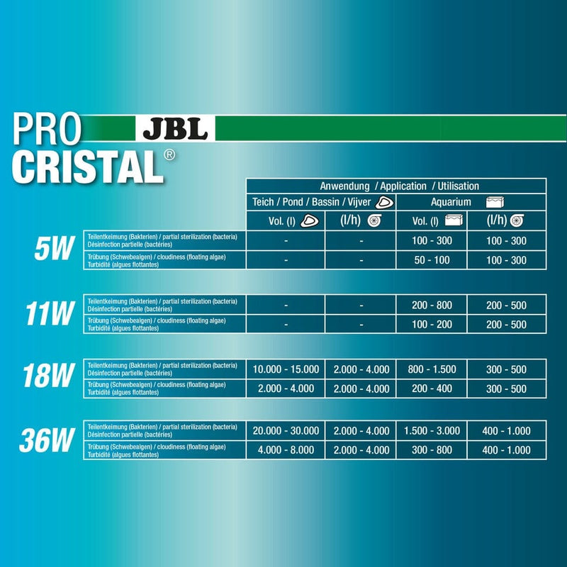 JBL JBLPROCRISTAL UV-C Compact plus 18 W Stérilisateur UV-C compact 18 W contre la turbidité de l'eau 4014162604729 6047200