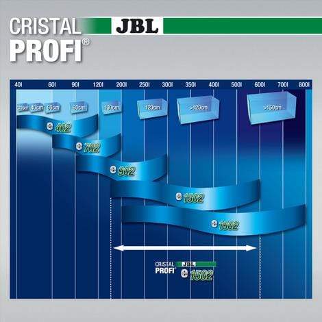 JBL Without Descri JBL CristalProfi e1502 greenline 4014162602831 6028300