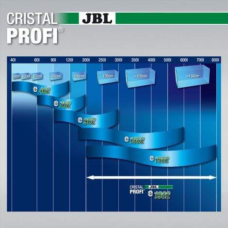 JBL Without Descri JBL CristalProfi e1902 greenline 4014162602848 6028400