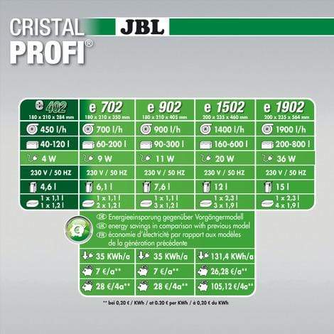JBL Without Descri JBL CristalProfi e402 greenline 4014162602800 6028000