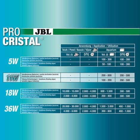 JBL Without Descri JBL ProCristal Compact UV-C 11W 4014162603951 6039500