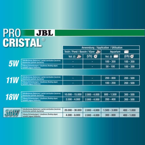 JBL Without Descri JBL ProCristal Compact UV-C 36W 4014162603975 6039700
