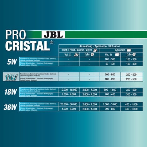 JBL Without Descri JBL ProCristal UV-C 11 W * 4014162603661 6036600