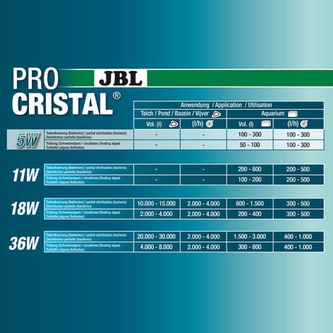 JBL Without Descri JBL ProCristal UV-C 5 W * 4014162603654 6036500